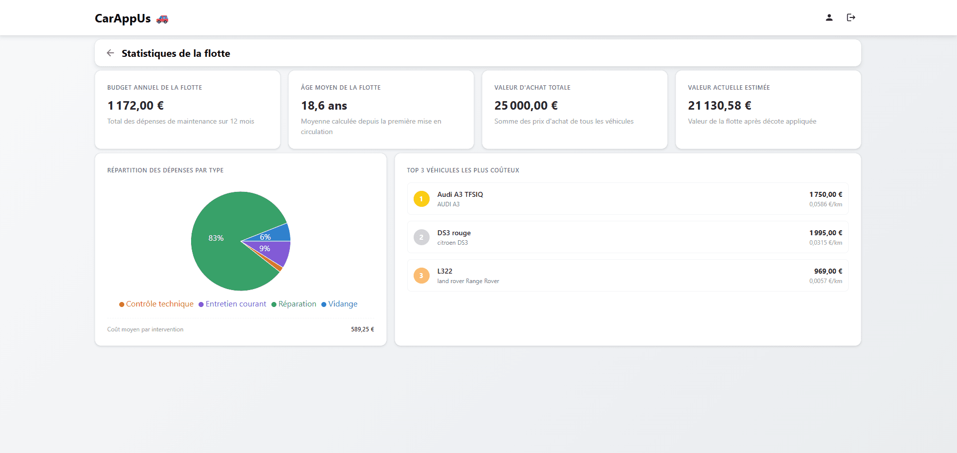 Carappus — vue navigateur 2